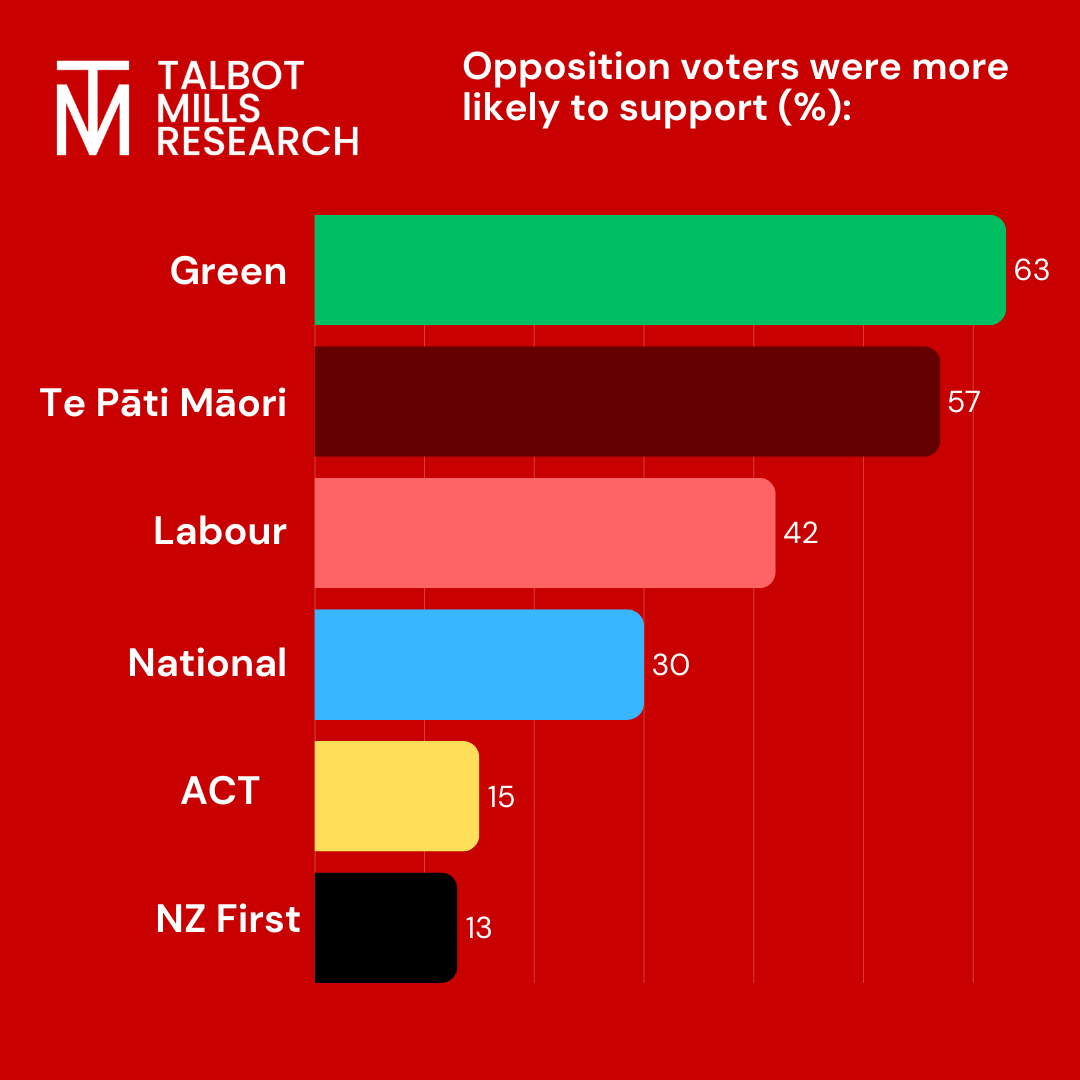 talbotmills's tweet photo. How strongly do you support lowering the voting age to 16? 🗳️🤔 https://t.co/wHhhyfYVqA
