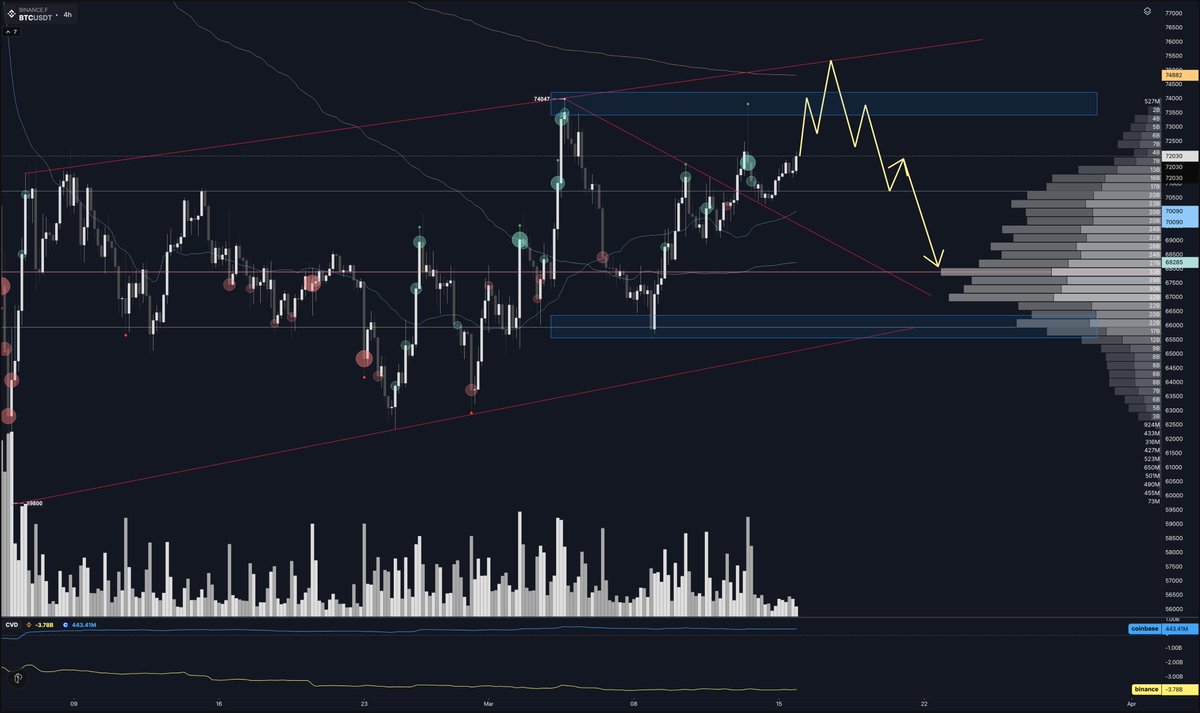 bull market genius tweet media
