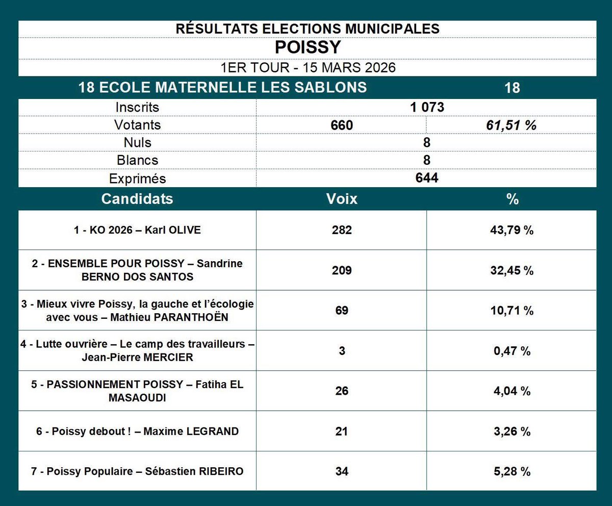 KARL OLIVE tweet media