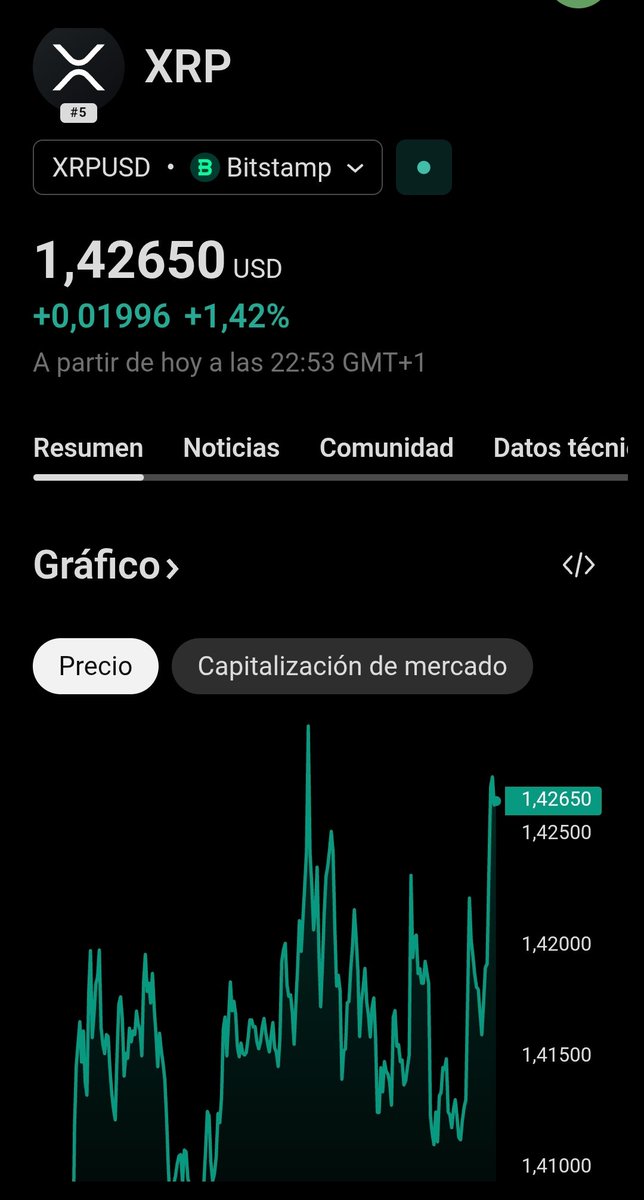 JCPF_Carlos's tweet image. #XRP #RIPPLE (#CRIPTOMONEDAS) 

📌🟢De cara al Gráfico Diario.

👉🟢 Perforando resistencia.