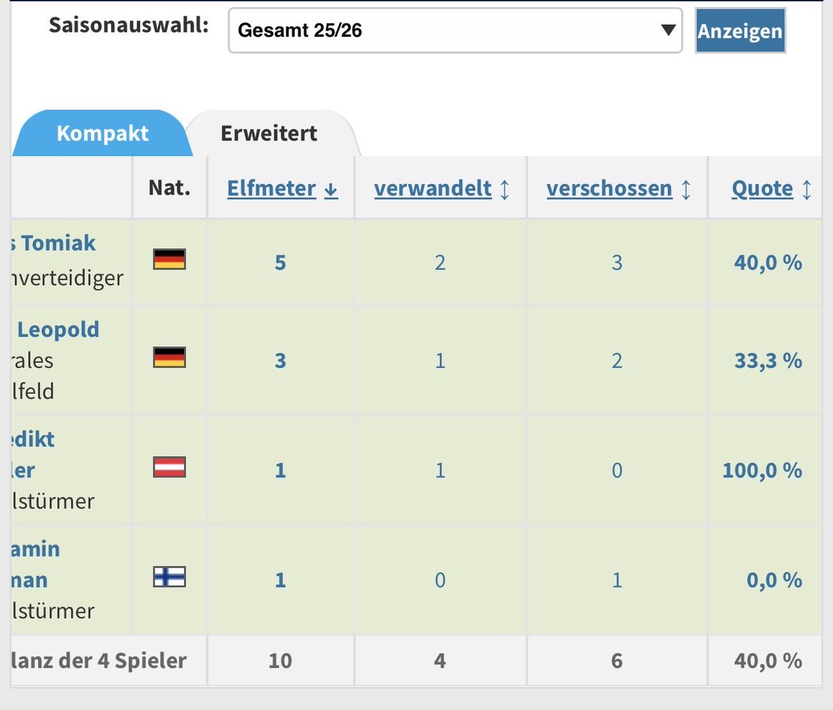 torpedo⚫️⚪️🟢 tweet media
