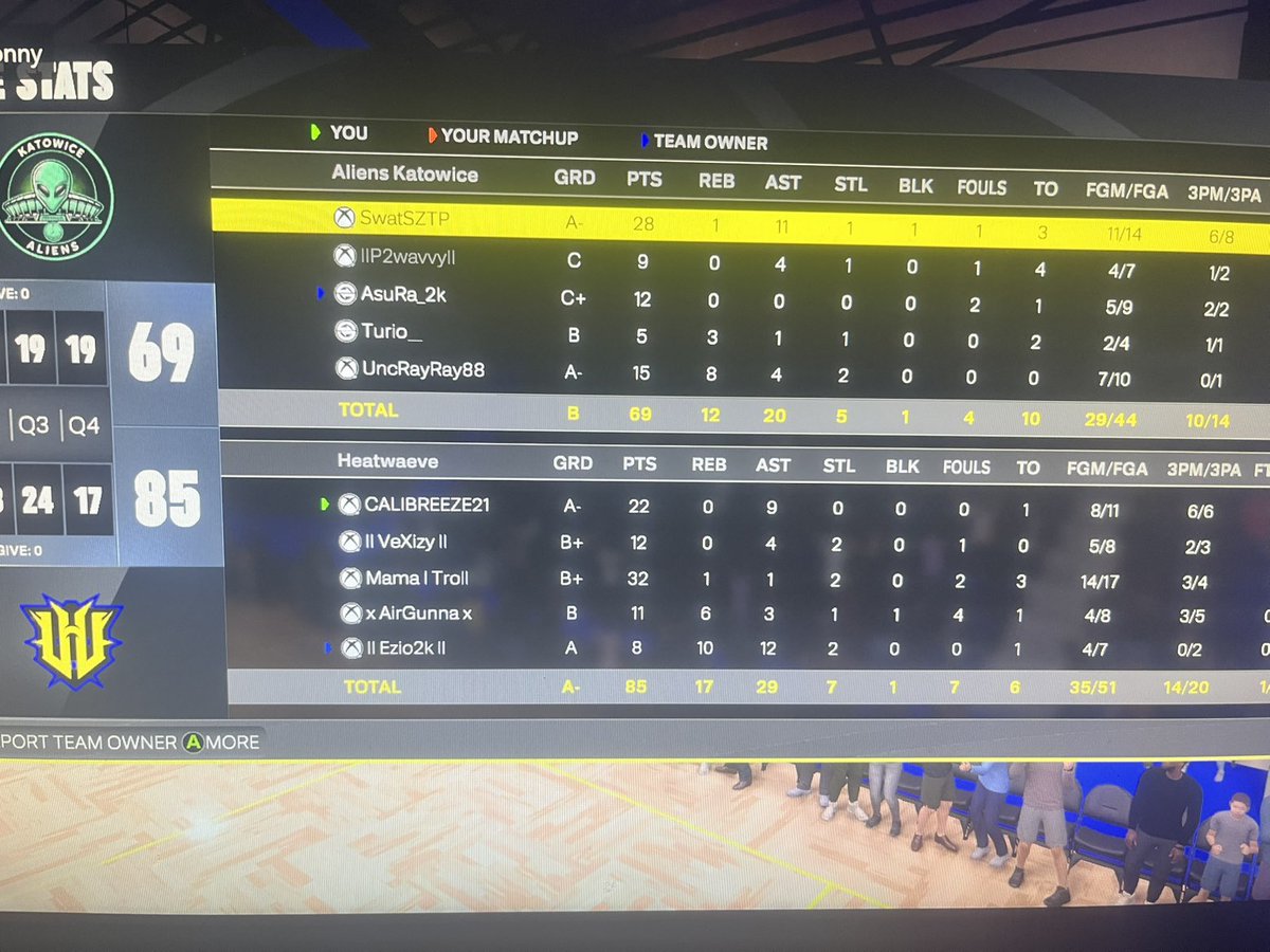 Pennersau Athletics 🐷🐷🐷 tweet media