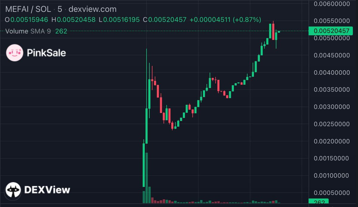 PinkSale (Pink Ecosystem) tweet media