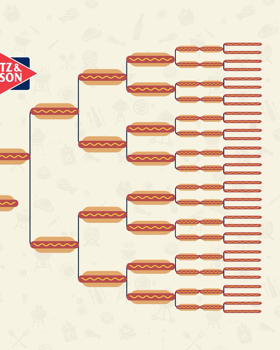 Dietz & Watson tweet media