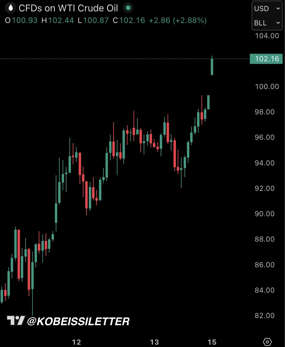The Kobeissi Letter tweet media