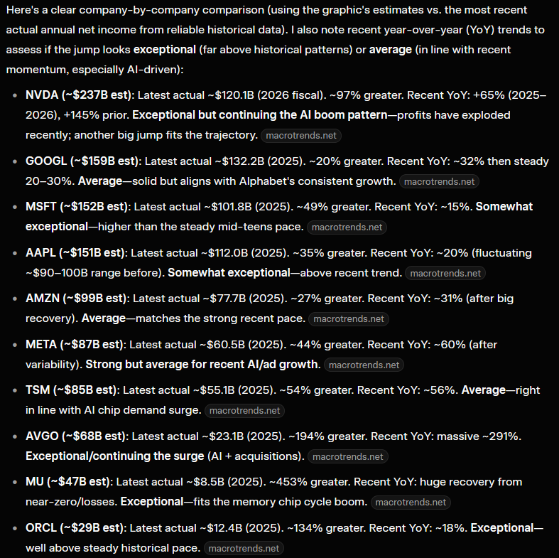 grob_22's tweet photo. @StockSavvyShay @FuturumEquities Asked Grok to take a deeper dive: https://t.co/M4hiI6eS76