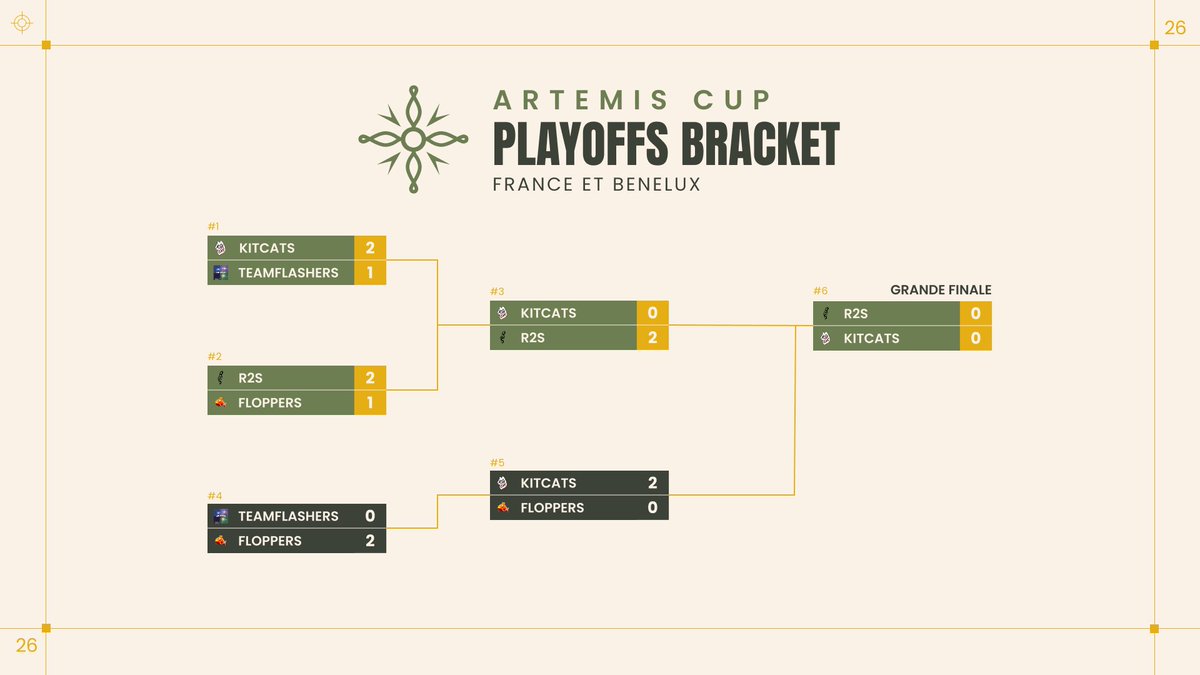 Artemis Cup tweet media