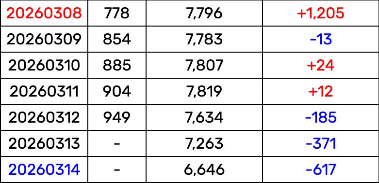 트레저 음원총공팀 tweet media