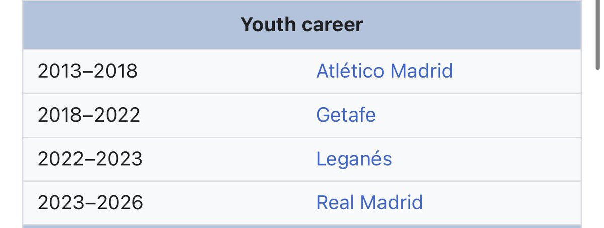 EmoBlau's tweet photo. @Adrieistor131 @fansjavimiguel 1. Fermin, 10 years in Barca 
He played in betis 🤡

2. Thiago Pitarch, 3 years in Madrid 
But he is from La fabrica 🤡 https://t.co/kO0AOFyG7Q