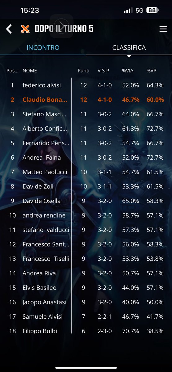 ClaudioBonanni tweet media