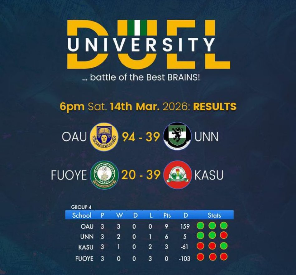 TheGreatestIFE's tweet photo. To the Quarter Finals! 💪🏼 https://t.co/i4czdKXBJg