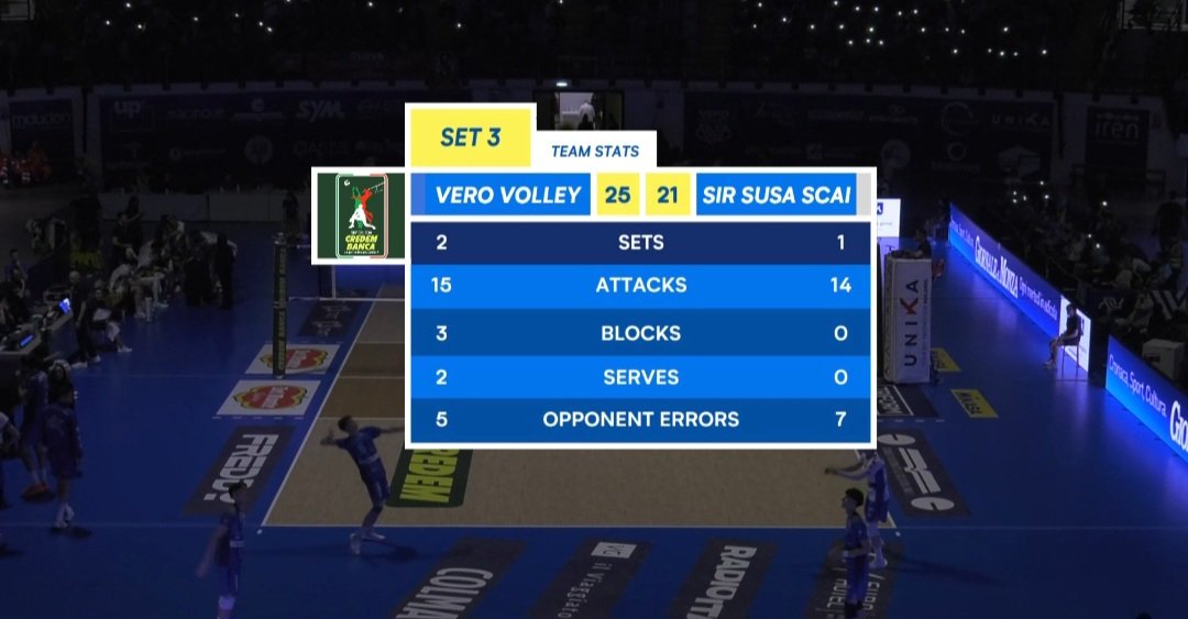 kossy06217513's tweet image. こういう日もあるさ、と言いたくない
プレーオフ。フルセットにしたい。
#BlockDevils #superlega