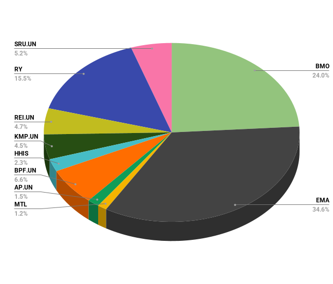 Investing Pursuits tweet media