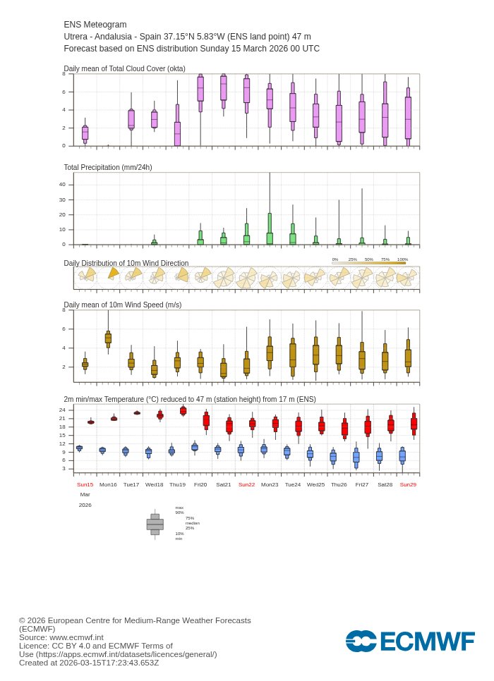 Francisco Javier tweet media