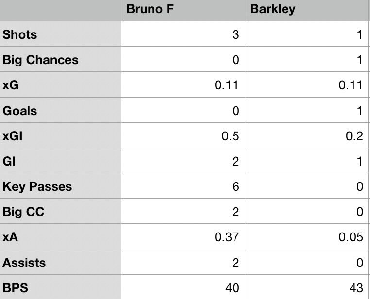 FPL Bluebird 🏴 (Paul) tweet media