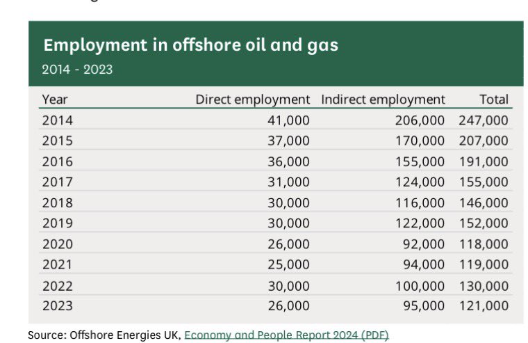 Torsten Bell tweet media