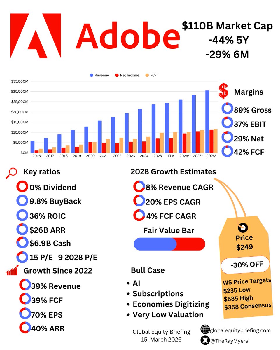Ray Myers tweet media