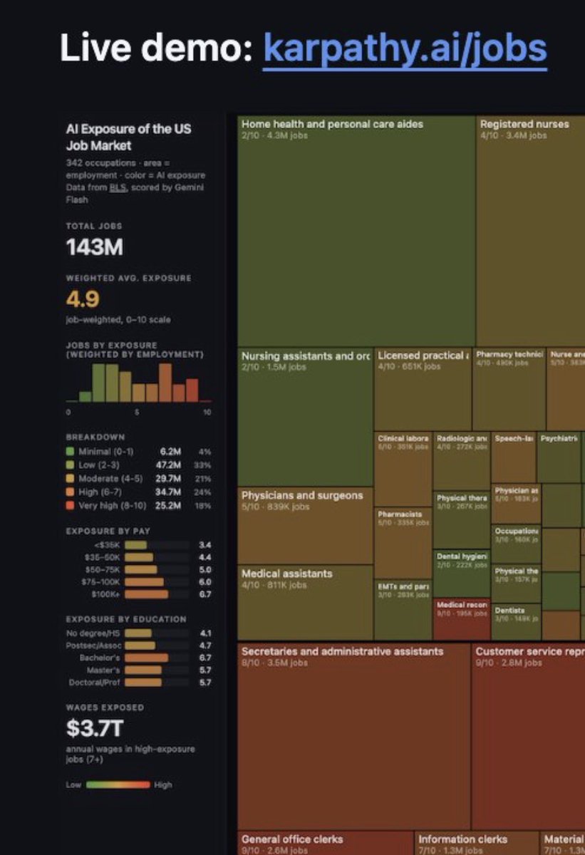 Exposure treemap