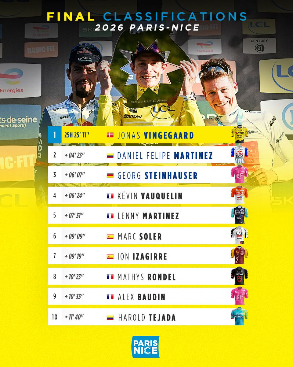 Paris-Nice tweet media