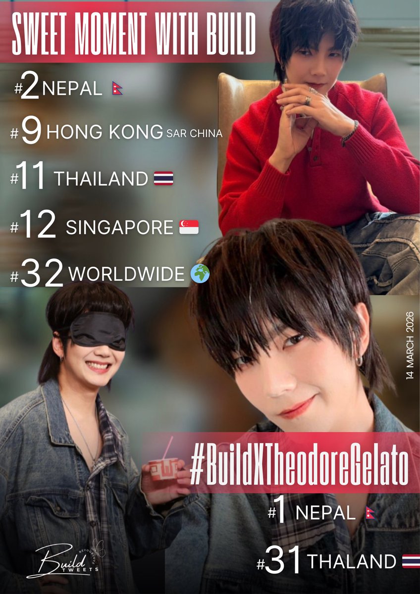 🌎TREND UPDATE SUMMARY 
     ~~~ 14 March 2026~~~

SWEET MOMENT WITH BUILD ~~ 31.3K
#2 Nepal 🇳🇵 
#9 Hong Kong SAR China 
#11 Thailand 🇹🇭
#12 Singapore 🇸🇬 
#32 Worldwide 🌍 

#BuildXTheodoreGelato ~~ 31.3K
#1 Nepal 🇳🇵 
#31 Thailand 🇹🇭

#BuildJakapan #Beyourluve <a href="/JakeB4rever/">BIU.</a>