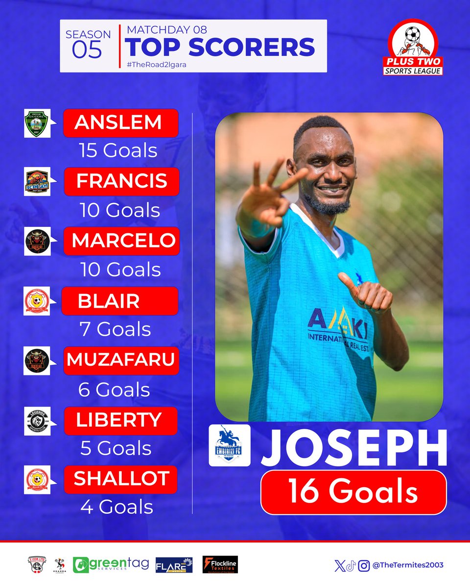 TheTermites2003's tweet photo. They have been unstoppable since MatchDay 1 Season 5 to date with @DonRonnie96 leading in clean sheets and @joe_nuwasiima topping the scorers ⚽🔥.#TheRoadToIgara https://t.co/N1cVYRIYaq