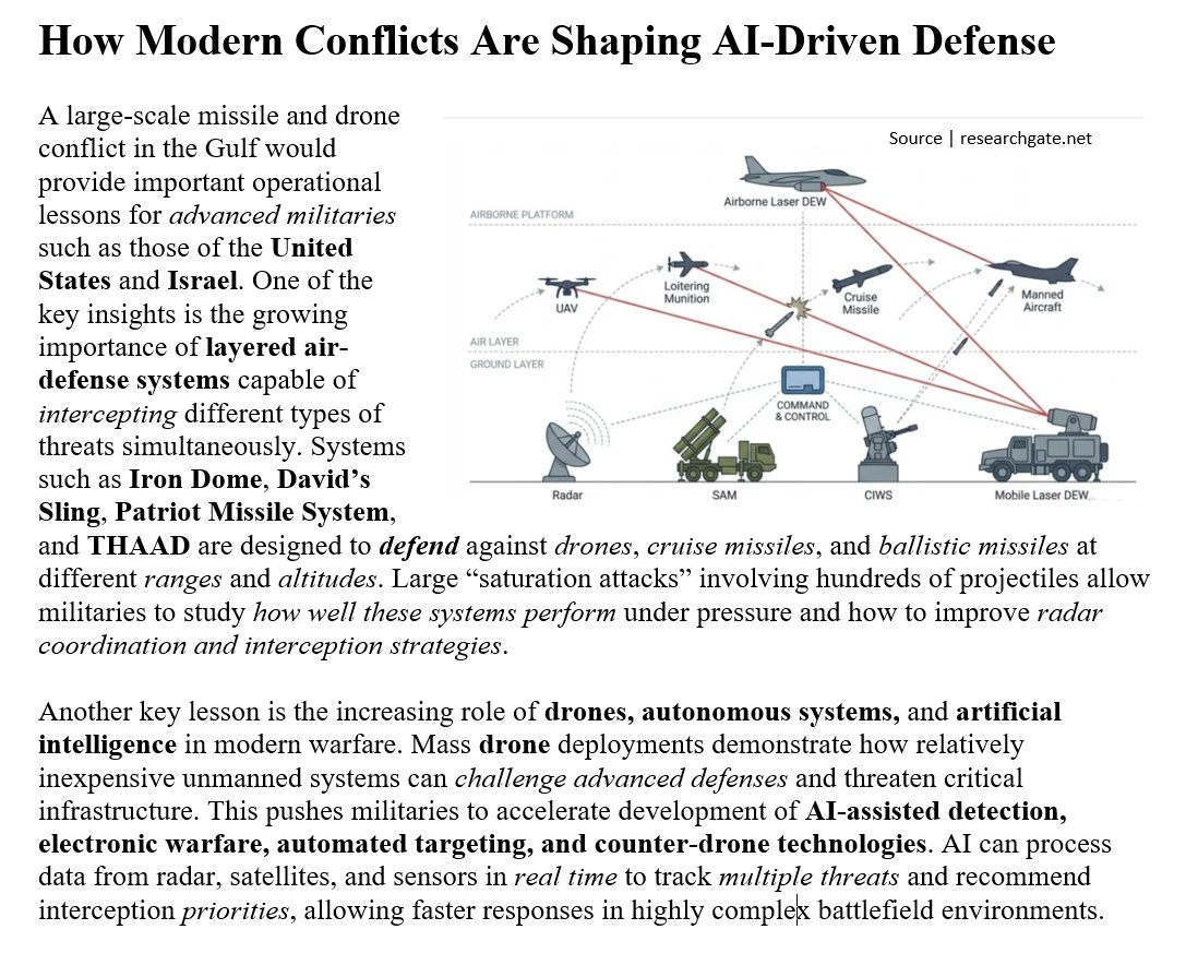 Missile and drone conflicts are accelerating #AI-driven air defense ...