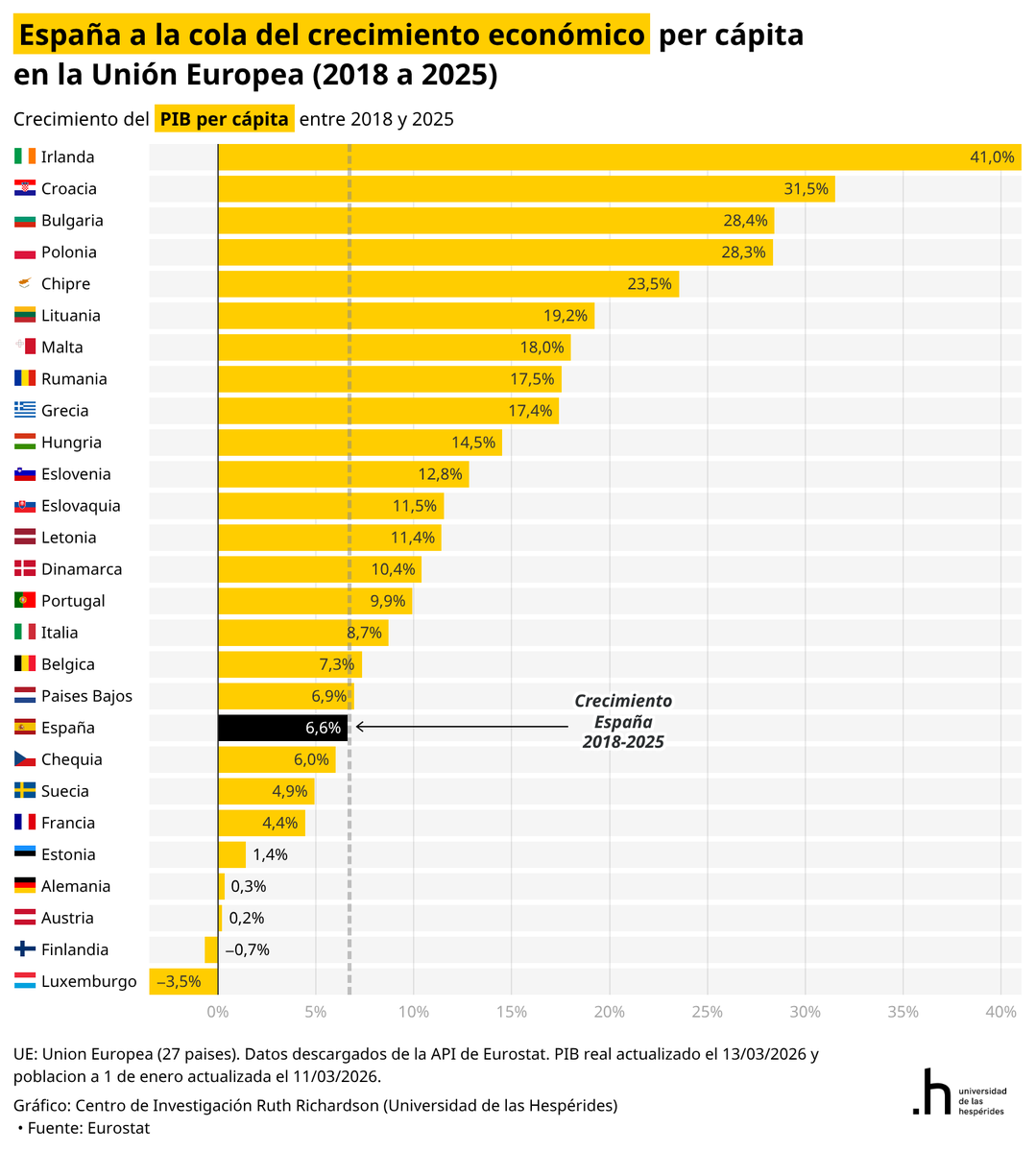Daniel Fernández Méndez tweet media