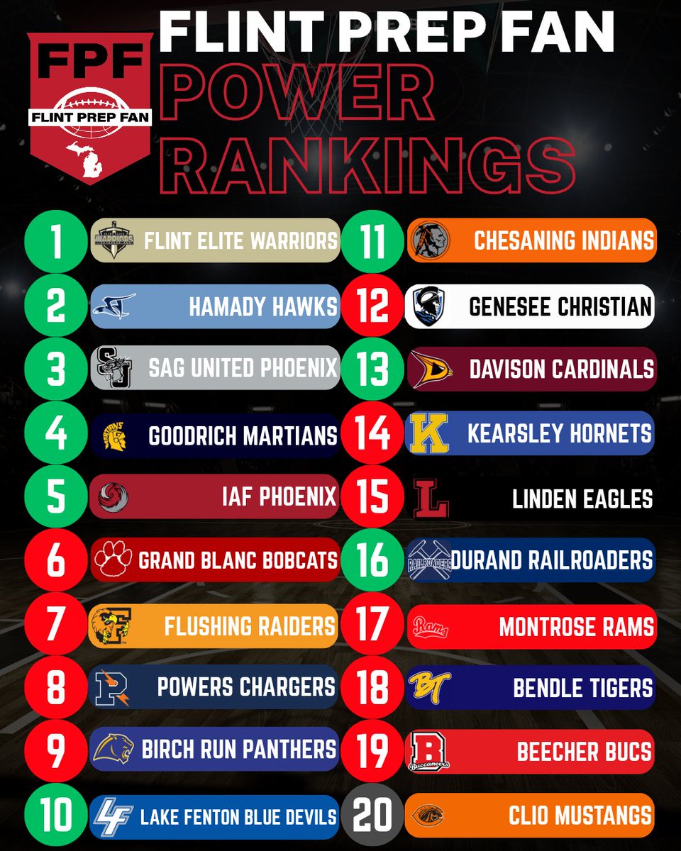 Flint Prep Fan tweet media