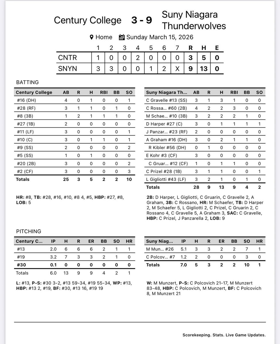 SUNY Niagara Thunderwolves tweet media