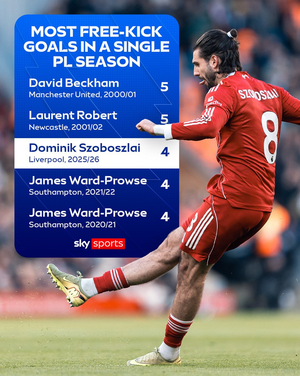 Sky Sports Premier League tweet media