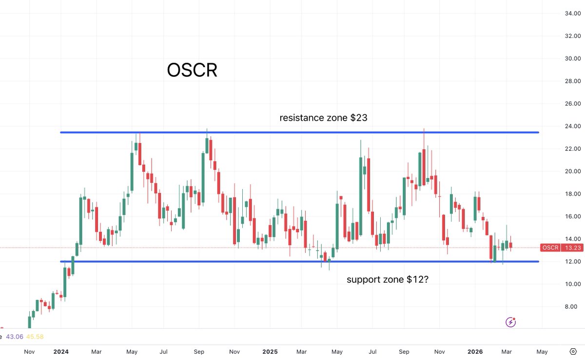 Dr J Rould tweet media