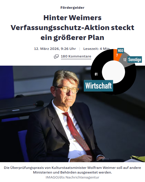 Demokratie verteidigen @demokratie-v.bsky.social tweet media
