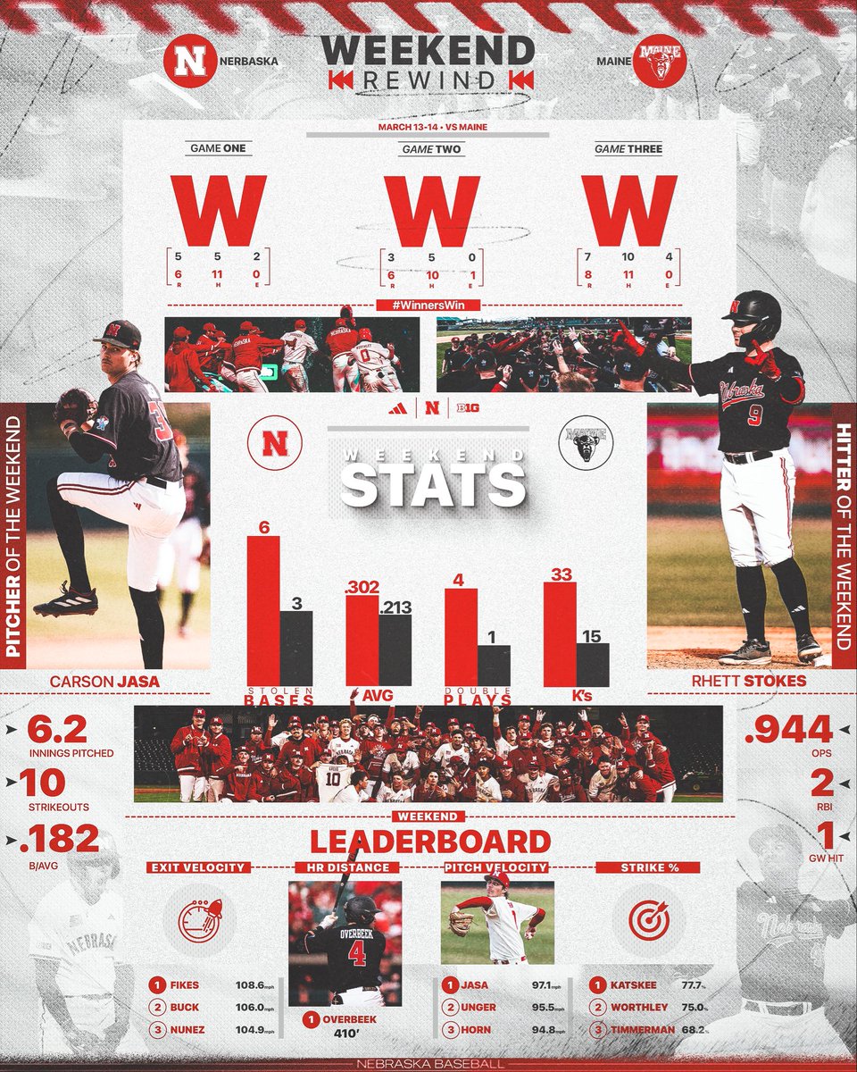 Nebraska Baseball tweet media