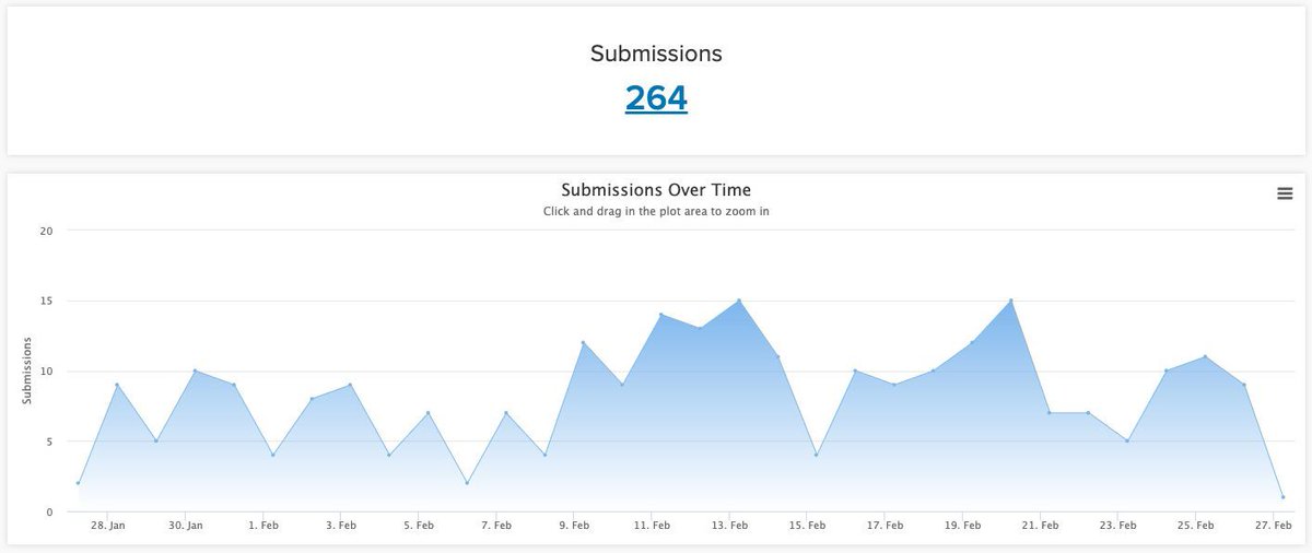 Charlie Fish and Fiction on the Web tweet media