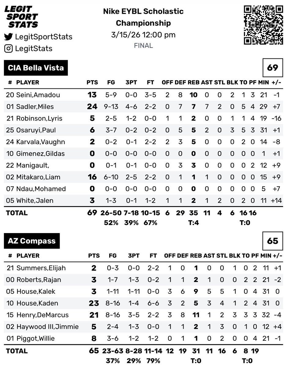 EliteYouthBasketball tweet media