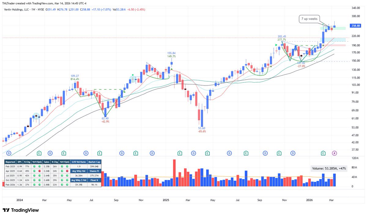 TML Trader tweet media