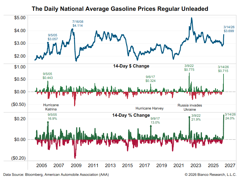 Jim Bianco tweet media