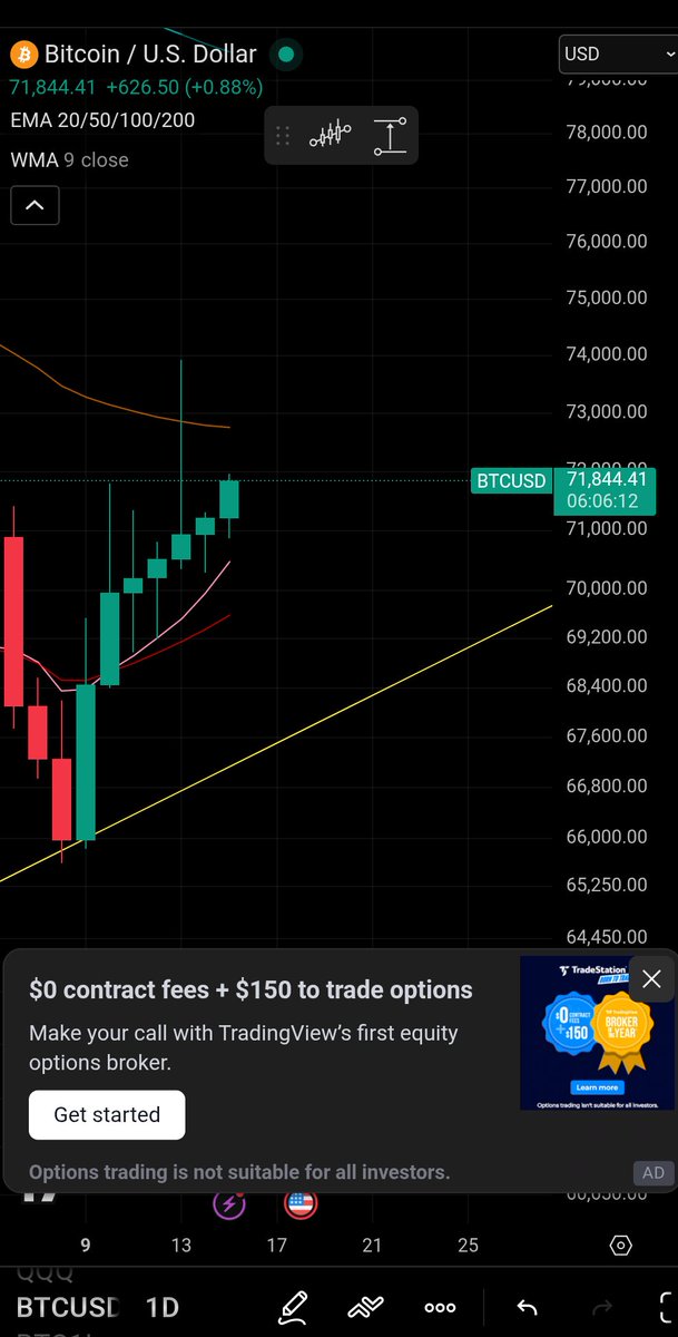 Slow steady progress. Never ♥️ Again.