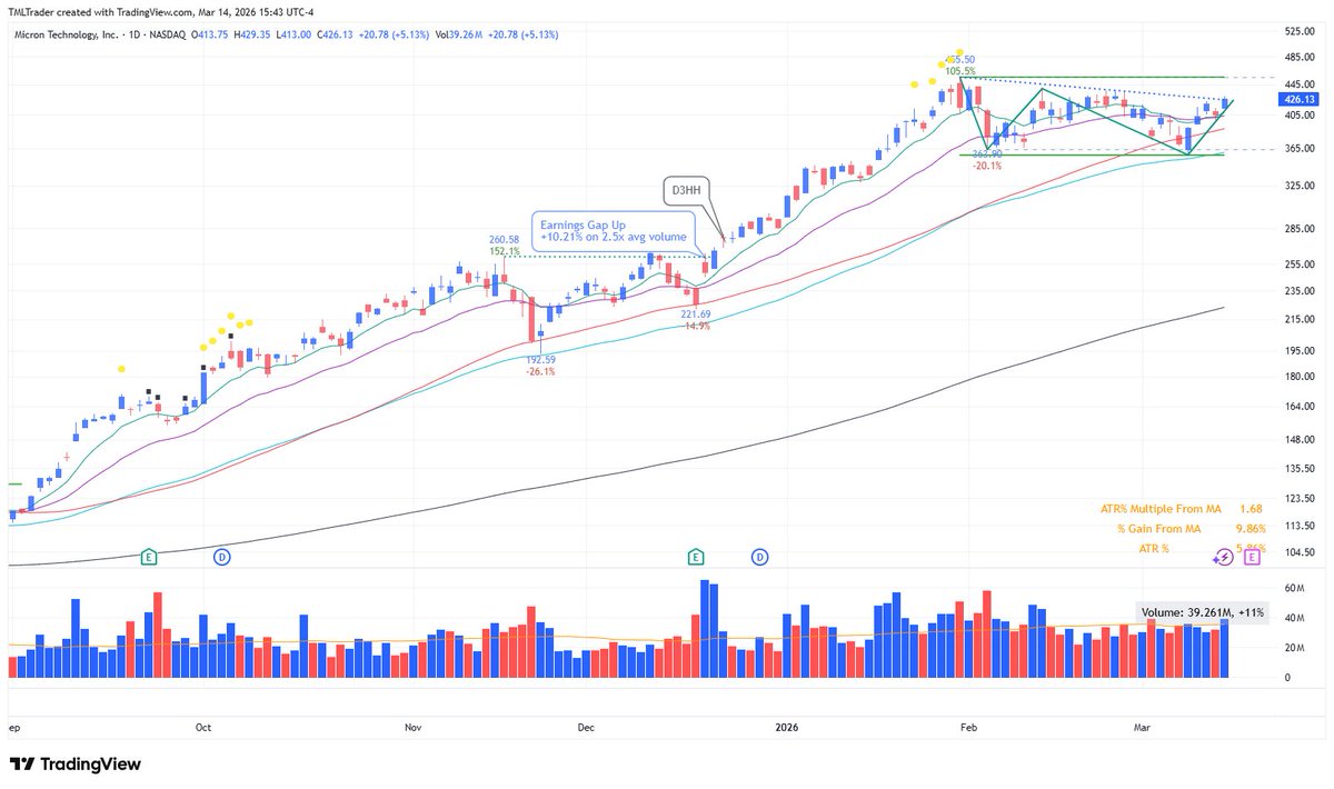 TML Trader tweet media