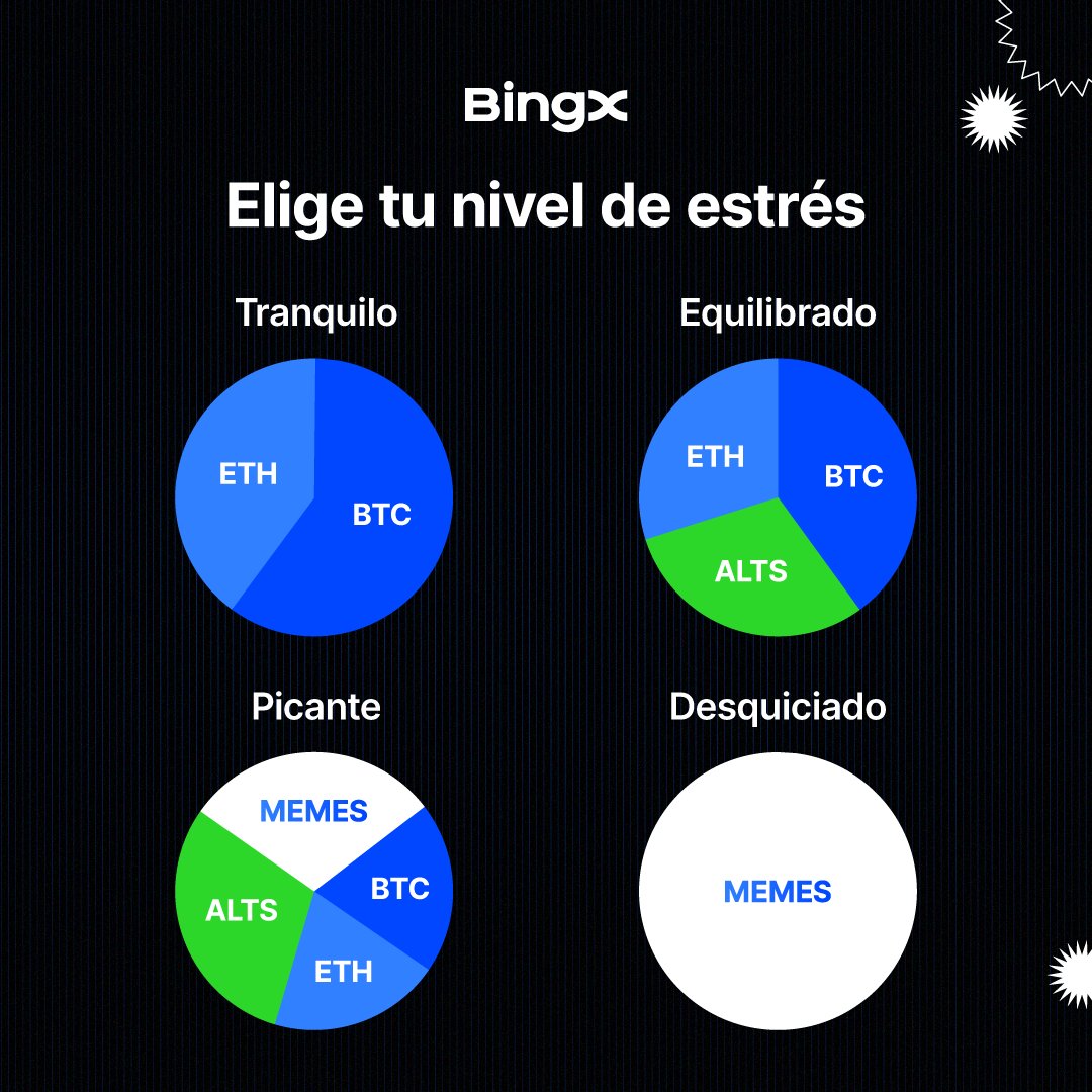 BingX Latino tweet media