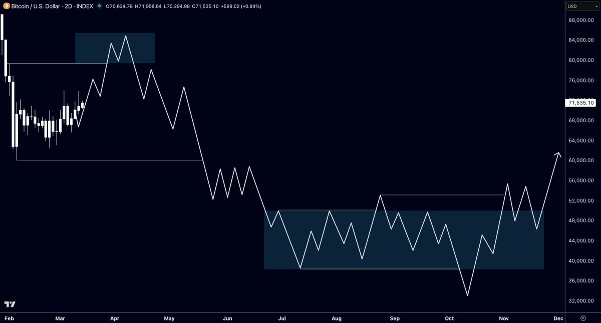 Mr. Wall Street tweet media