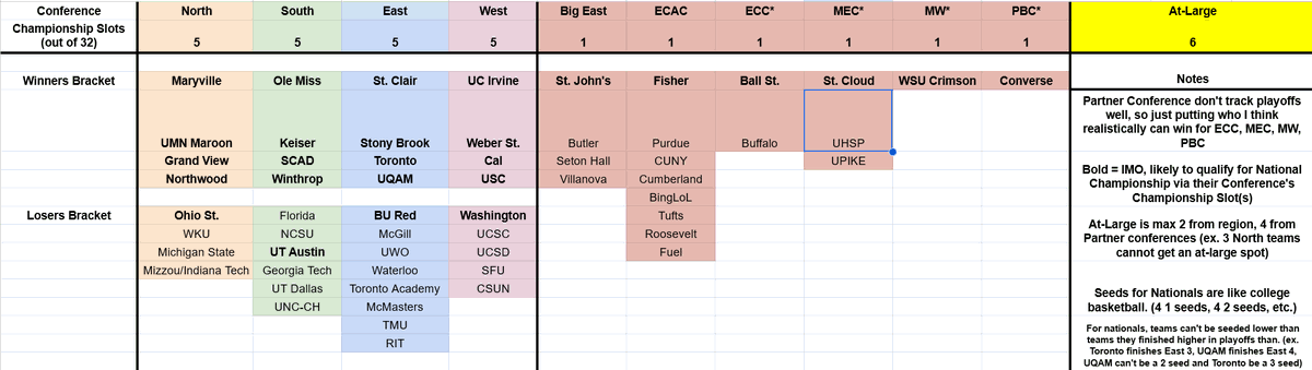 CTG collamer tweet media