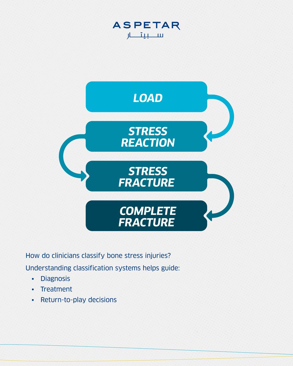 Aspetar سبيتار tweet media