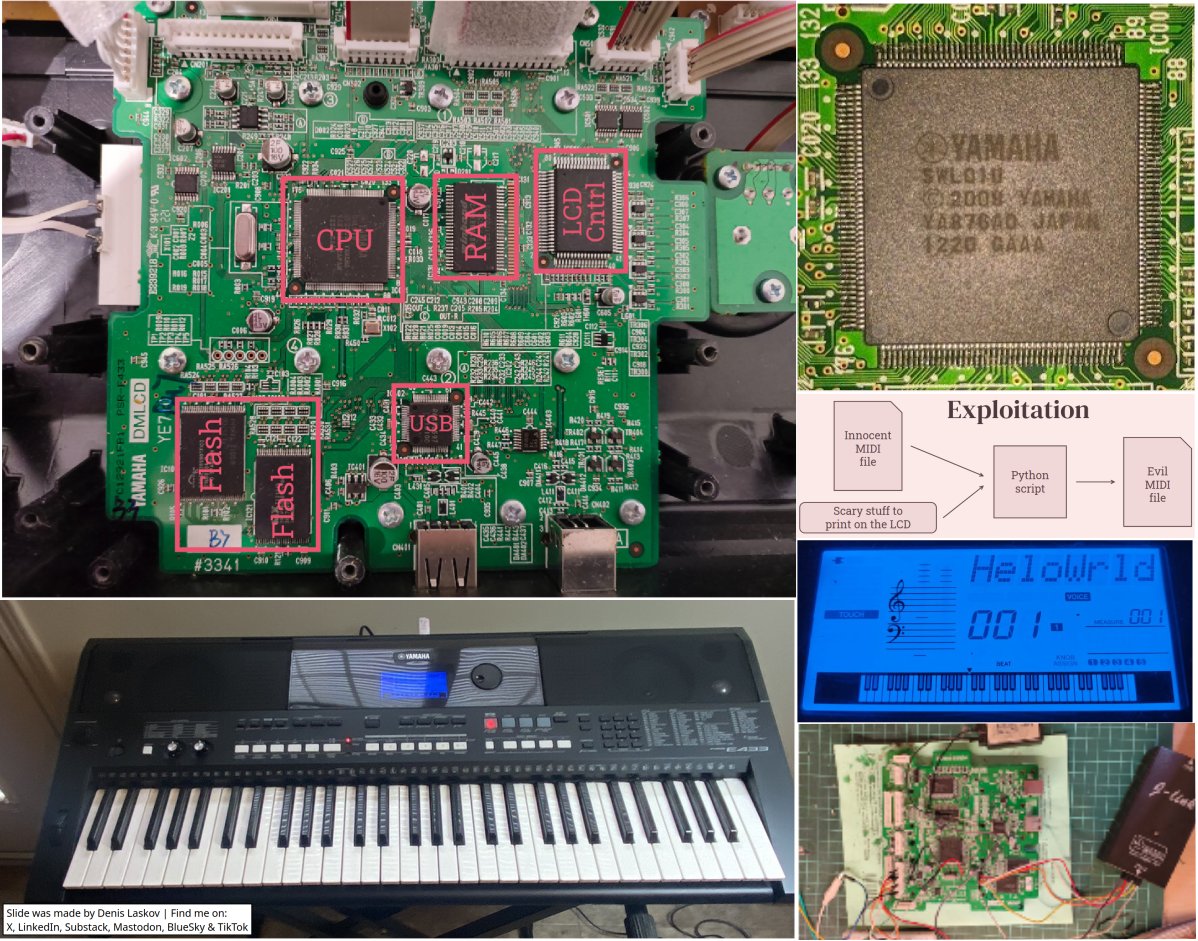 Denis Laskov 🇮🇱 tweet media