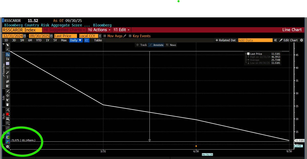 Daniel Lacalle tweet media