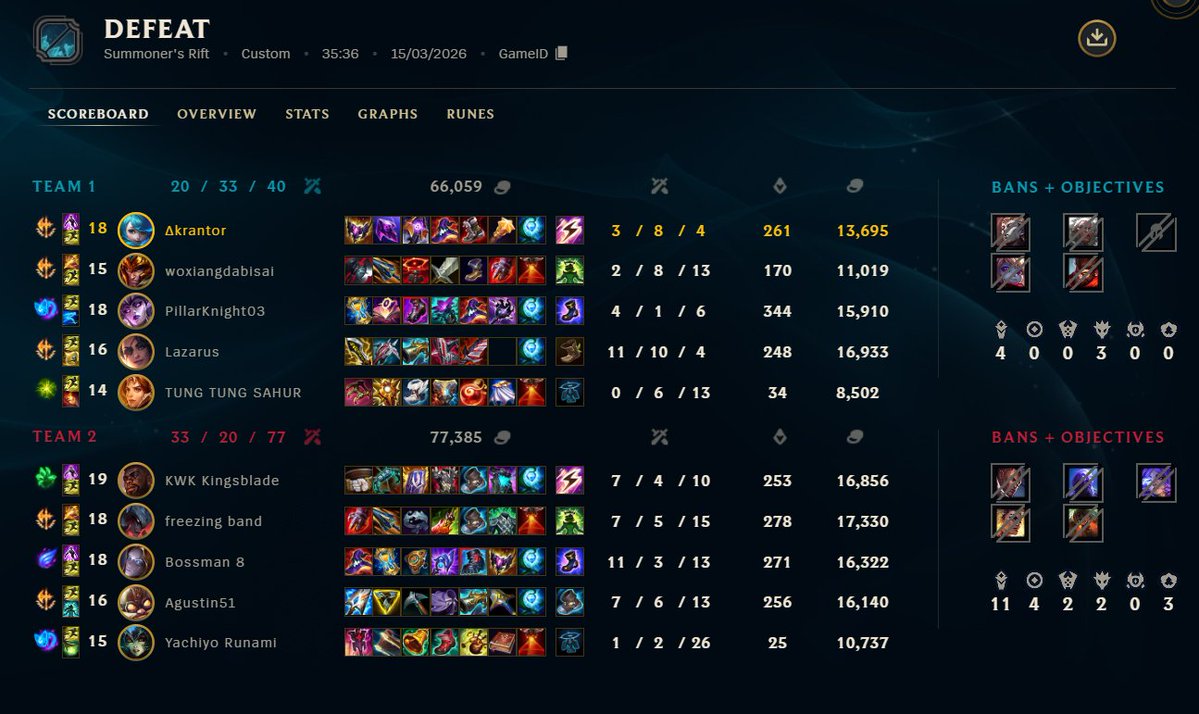 Akrantor tweet media