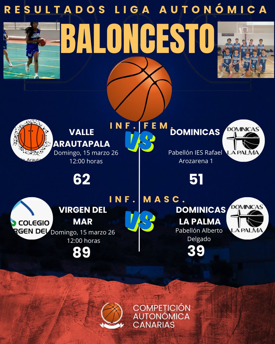 DominicasPalma's tweet photo. Resultados de los partidos de la semana del 9 al 15 de marzo. VAMOS DOMINICAS ‼️👍🏻👏🏻💪🏻🏀 https://t.co/PLJk87qn9V