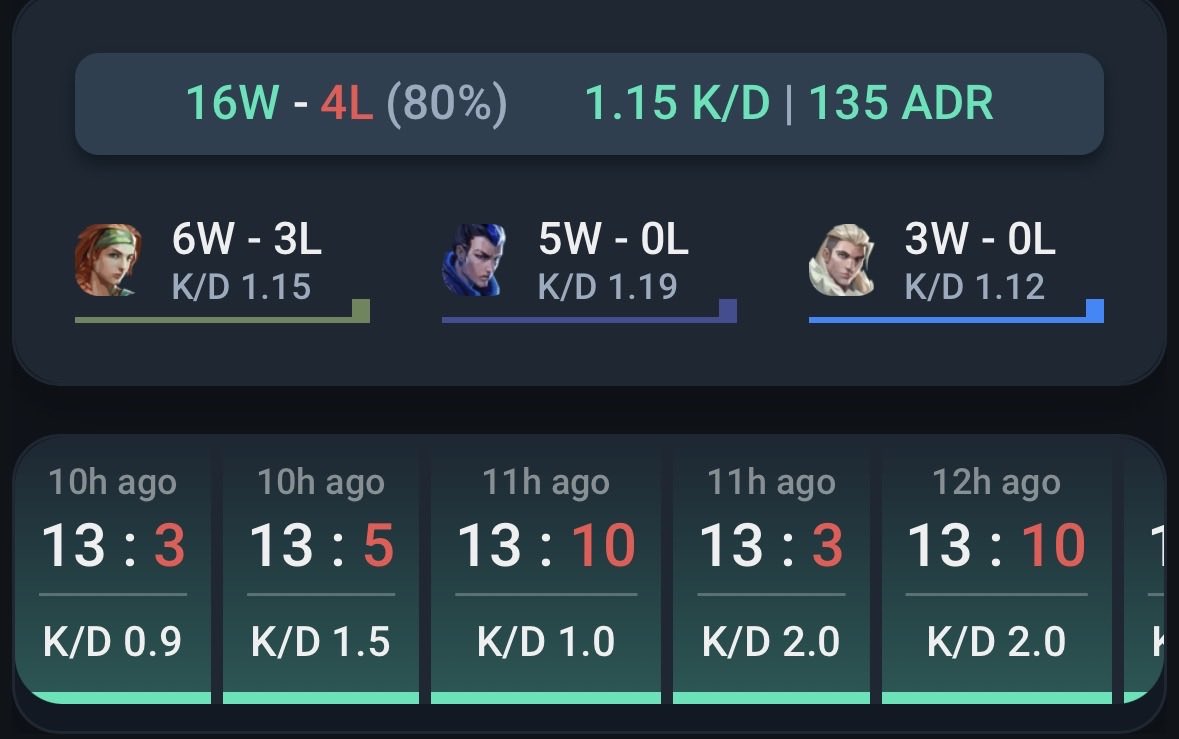 ehsanlmao's tweet photo. W ass winstreak https://t.co/0h7vg0SS0C