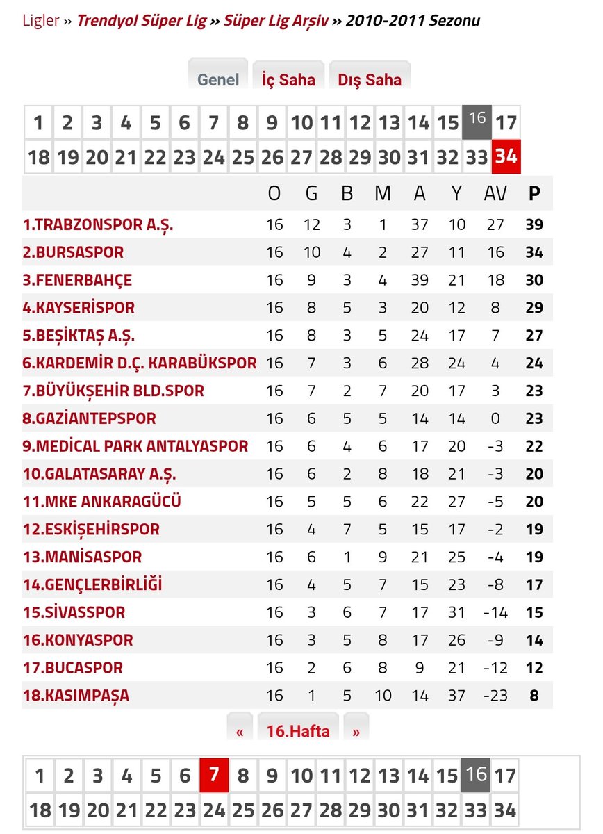 Tuna Güner ⚜️ tweet media