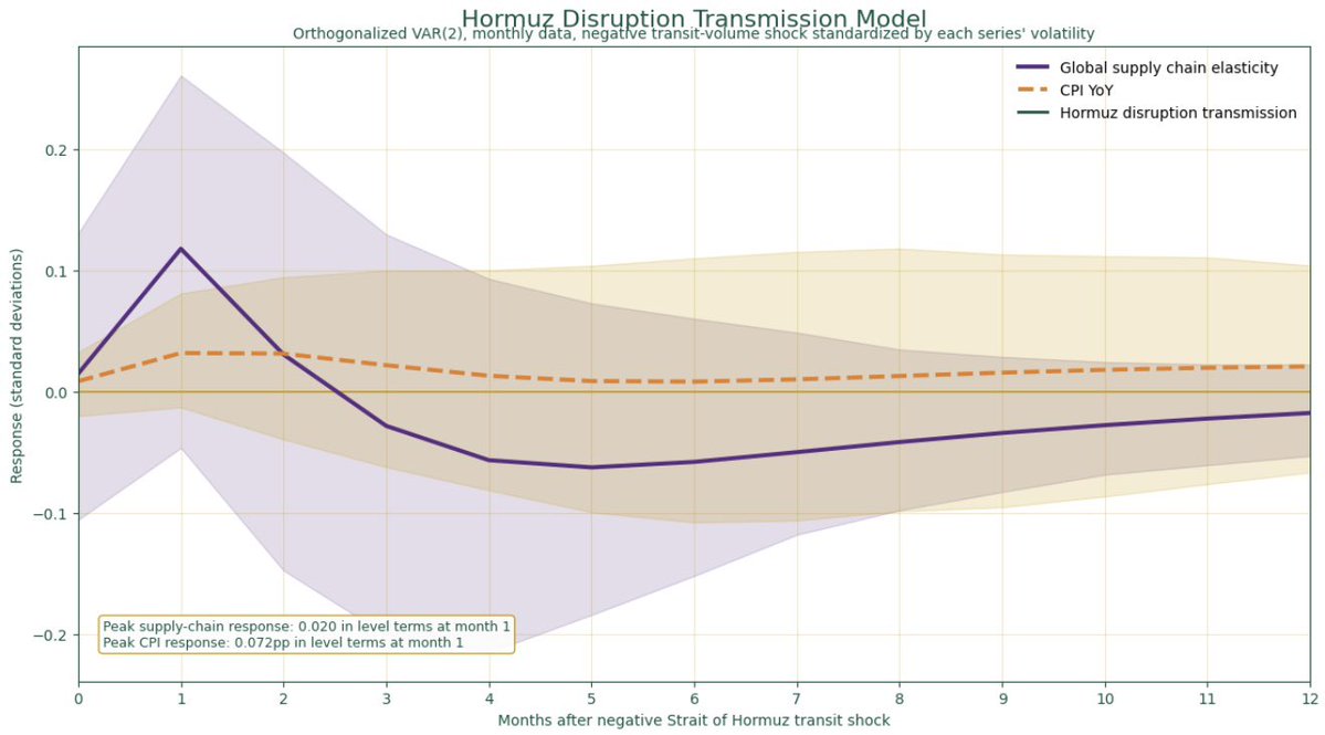 Deer Point Macro tweet media